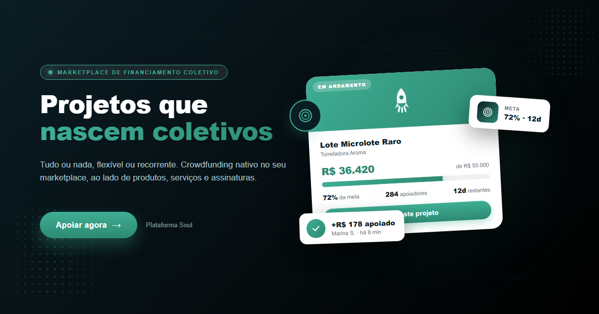 Mockup do marketplace de financiamento coletivo da Plataforma Soul: card de projeto Lote Microlote Raro da Torrefadora Aroma com barra de progresso 72% (R$ 36.420 de R$ 50.000), 284 apoiadores, 12 dias restantes, badge META 72% e card +R$ 178 apoiado por Marina S., badge orbital de target, paleta verde Soul