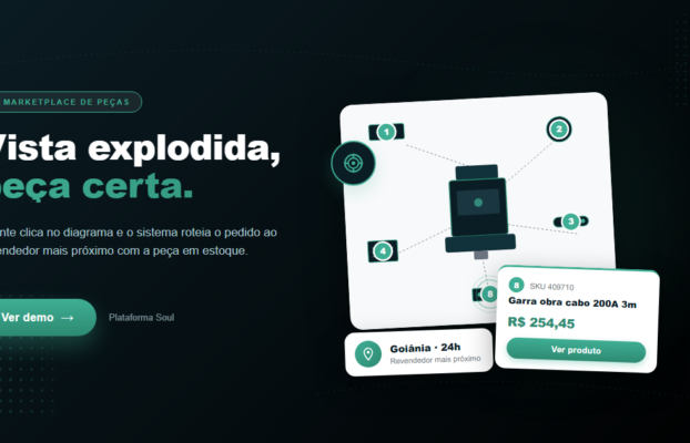 Home Soulmkt Mockup de marketplace de peças com vista explodida: diagrama de equipamento com hotspots numerados, popup do produto e card de roteamento de revendedor da Plataforma Soul