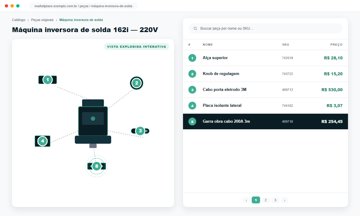 Página de produto com vista explodida e tabela de peças Tela da página de produto do marketplace de peças: vista explodida do equipamento à esquerda com hotspots numerados (1, 2, 3, 4, 8) e tabela paginada de peças à direita com nome, SKU e preço