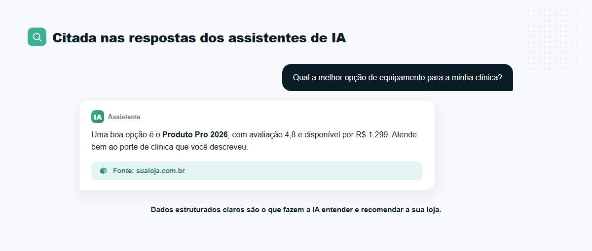 dados-estruturados-mockup-citacao-ia Loja citada como fonte na resposta de um assistente de IA