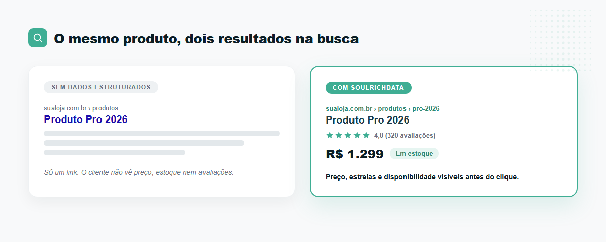 dados-estruturados-mockup-resultado-busca Resultado de busca do Google com e sem dados estruturados para e-commerce